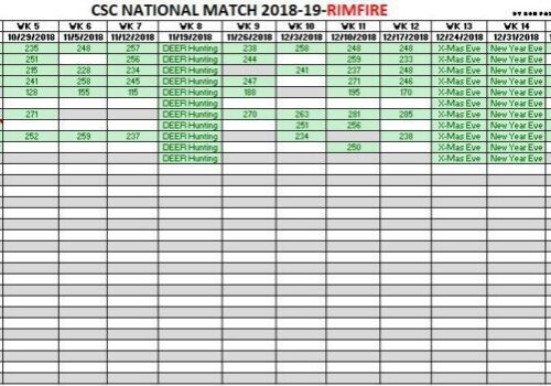 2018-19 CSC National Match rimfire spreadsheet